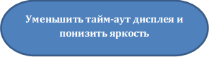 Уменьшить тайм-аут дисплея и понизить яркость

